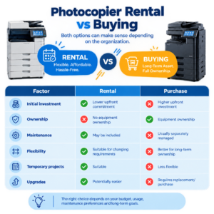 photocopy machine rental